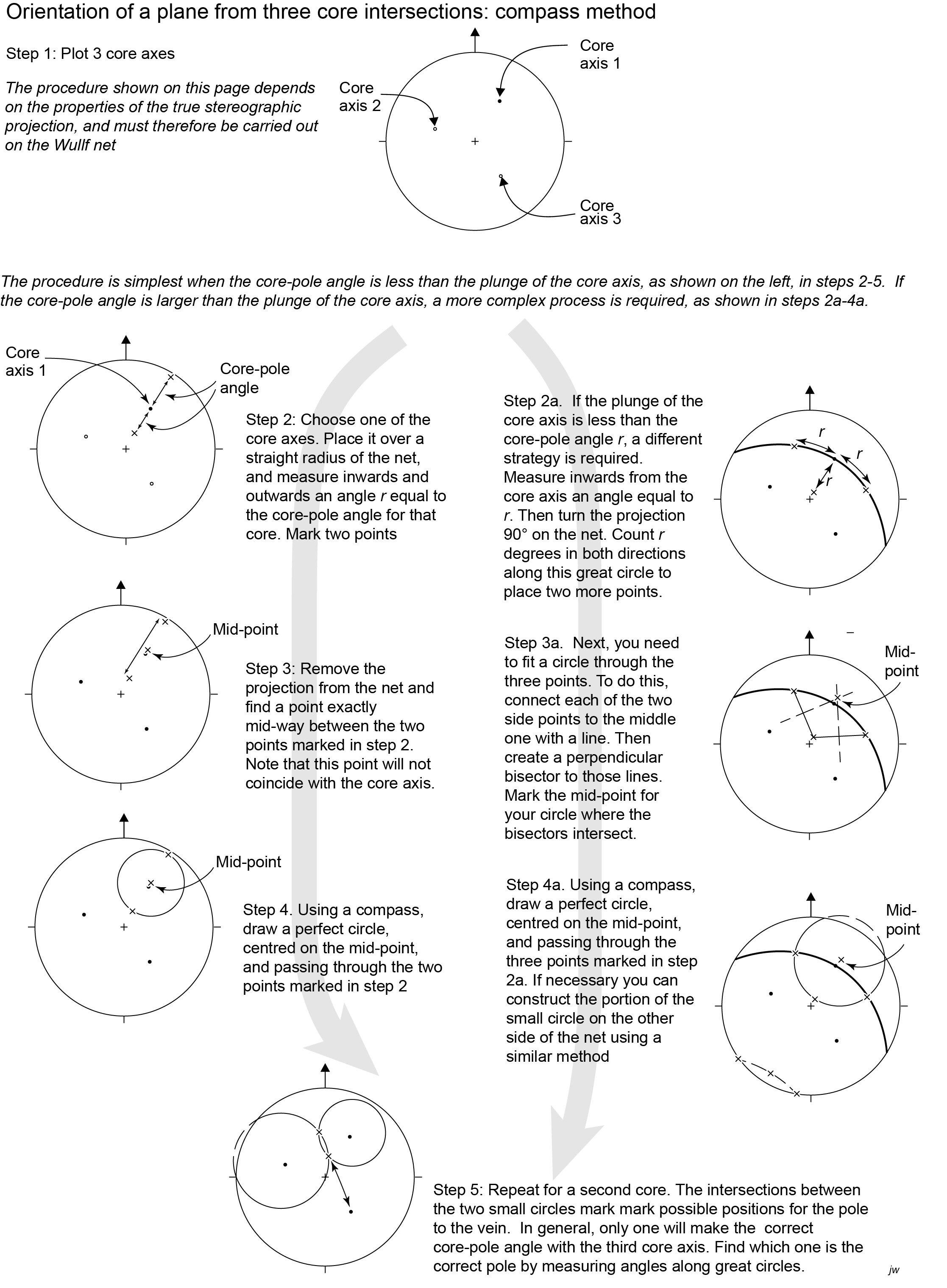 smallcirclesolutionCompass-e1577122053492.jpg