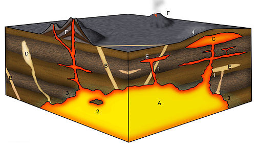 500px-Igneous_structures.jpg
