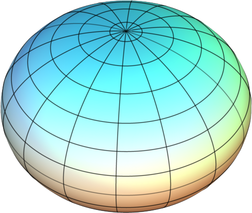 An oblate spheroid, showing the shape of the earth.