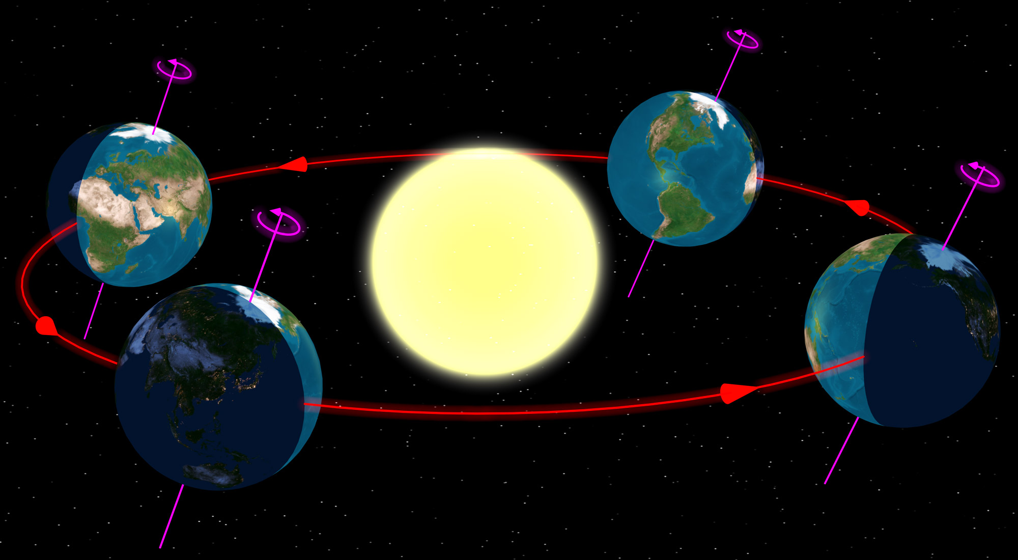 he Earth at the start of the 4 (astronomical) seasons as seen from the north and ignoring the atmosphere (no clouds, no twilight).