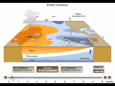 Thumbnail for the embedded element "El Nino - La Nina"