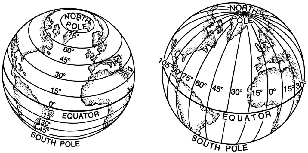 Two globes showing longitude and latitude. Latitude lines show north–south positioning on the earth. The equator is a latitudinal line. Longitude lines show east–west positioning.
