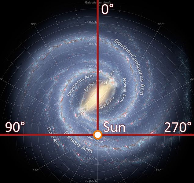 Grid added to annotated milky way