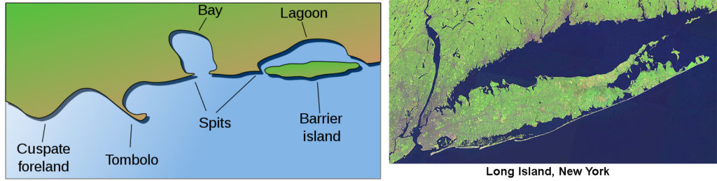 A two part image. the First part shows Coastal and oceanic landforms. Cuspate foreland, tombolo, spit, bay, lagoon, barrier island. The second part shows a satellite global mosaic image of Long Island, New York