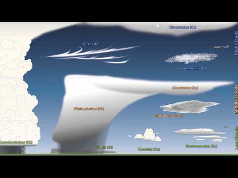Thumbnail for the embedded element "Weather 101: A Tutorial on Cloud Types"