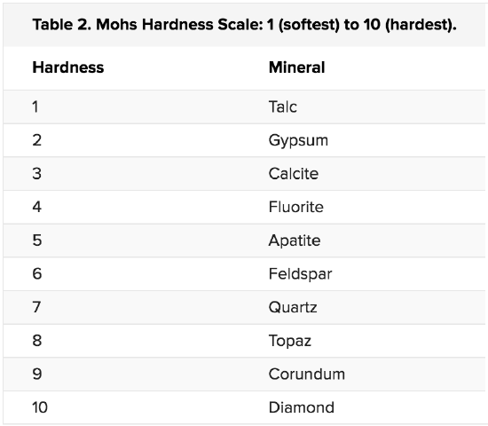 RFM Table 2.png