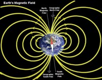 Campo magnético de la Tierra