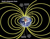 Earth's magnetic field