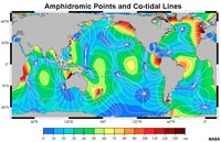 Amphidromic points and co-tidal lines