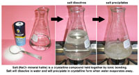 Salt dissolves in and precipitates from water