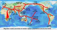 Mapa de Migración Humana