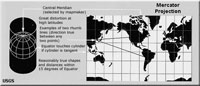 Mapa del mundo, Proyección Mercator