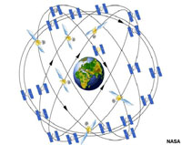 Satellite network of the Global Positioning System