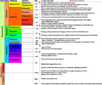 Geologic Time Scale