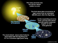 Breve historia del Big Bang