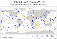 Eventos de Bollide durante el periodo 1994 a 2013