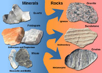Minerales formando rocas