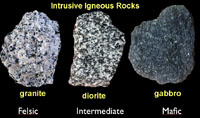 Rocas ígneas intrusivas: granito, diorita, gabro