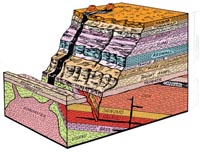 Grand Canyon block diagram