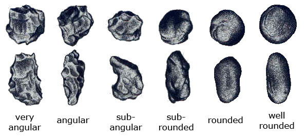 6.13: Unique Characteristics of Lithogenous Deposits and Rounding of ...