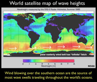 Origin of ocean swells in the southern oceans