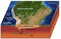 South America plate boundar
