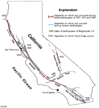 San Andreas Fault System in California