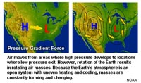 Air pressure gradient and air pressure systems