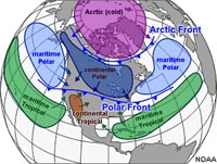 Origin of air masses affecting North America