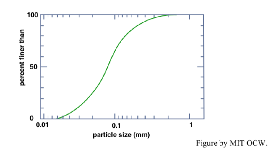 Figure 1-22.png