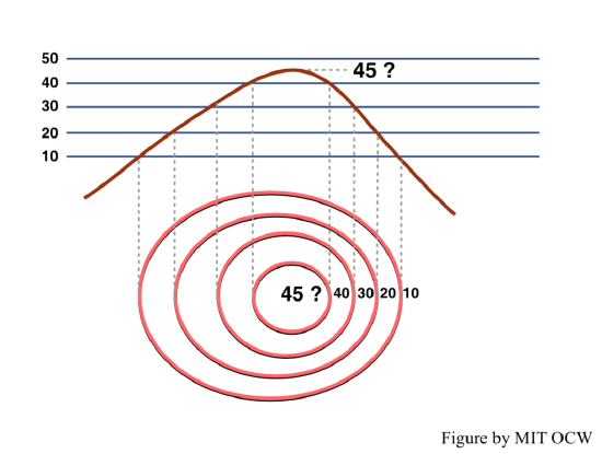 Figure 1-40.png