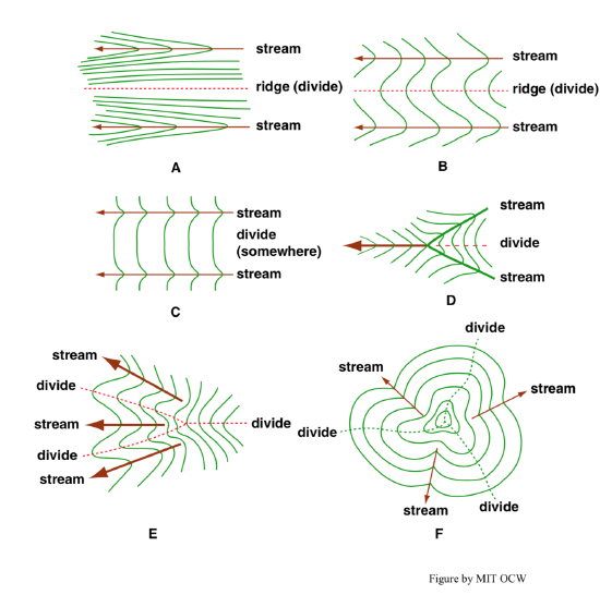 Figure 1-47.png