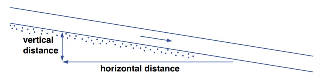 The slope of a river .jpg