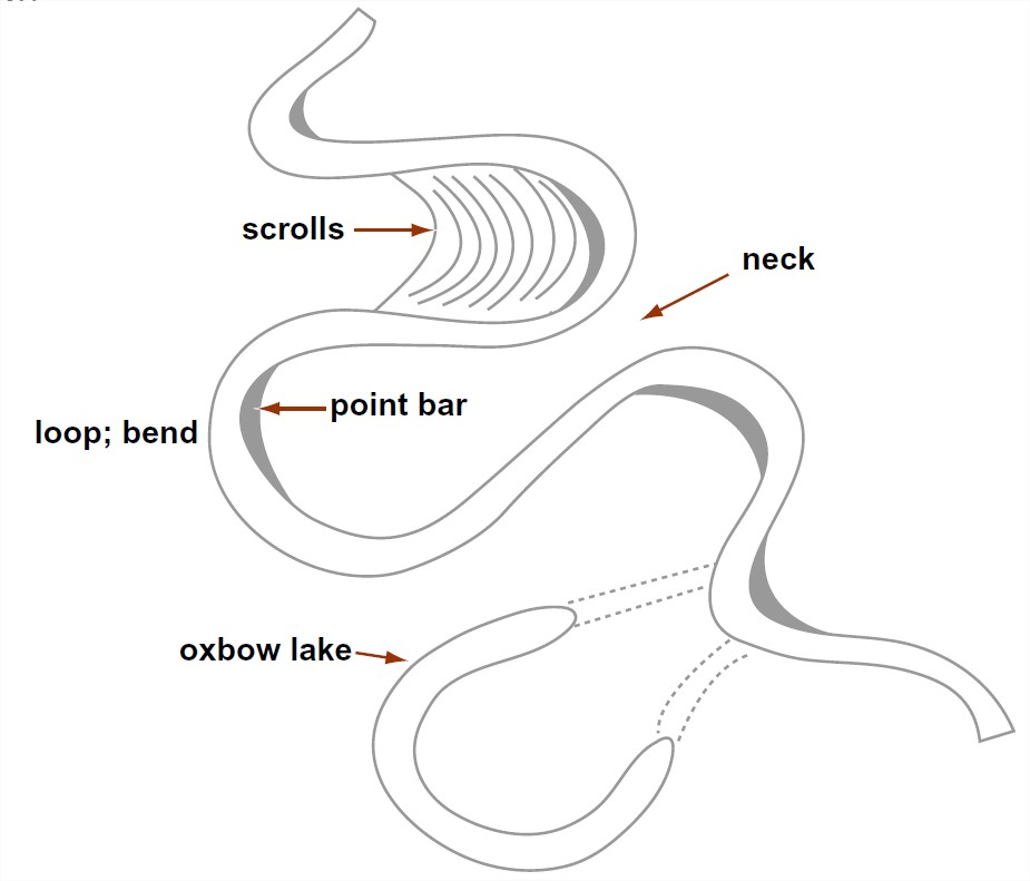 how-meander-is-developed-healy-shots