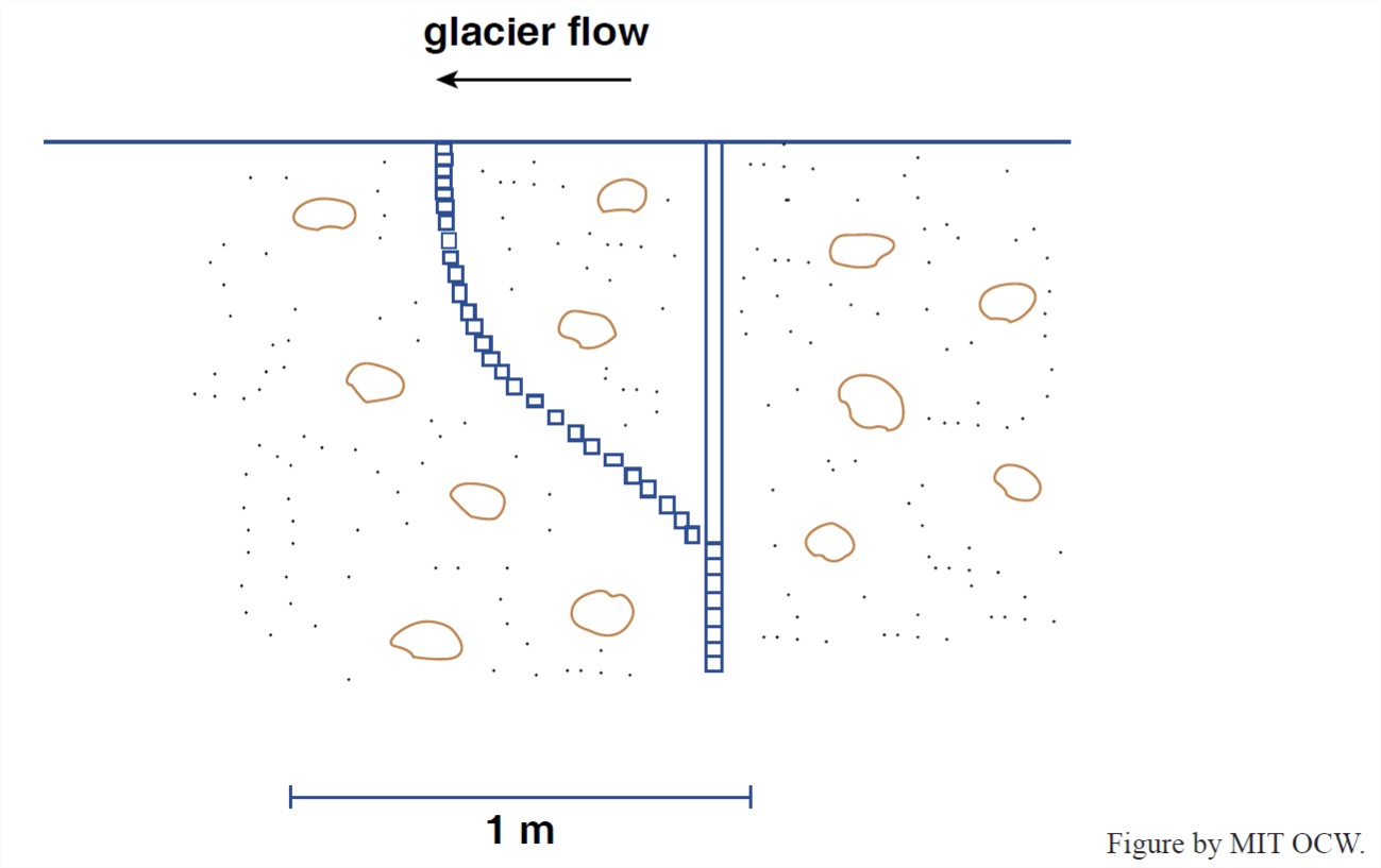 : Glacial Deposits - Geosciences LibreTexts