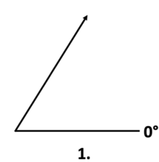 Figure 1.13.1, an acute angle for measurement.