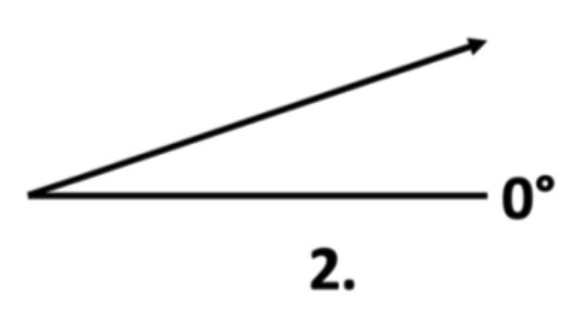 Figure 1.13.2, an acute angle for measurement.