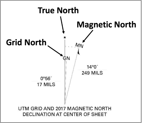 Figure 2.7, magnetic north pole of Earth.