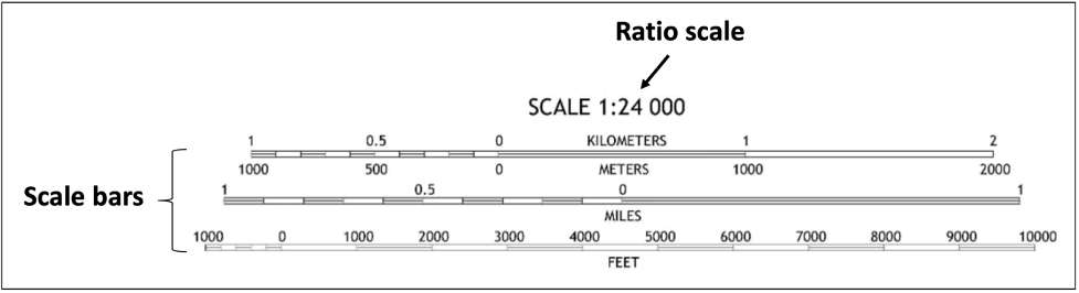 Figure 2.8, scale bars commonly present on topographic maps.