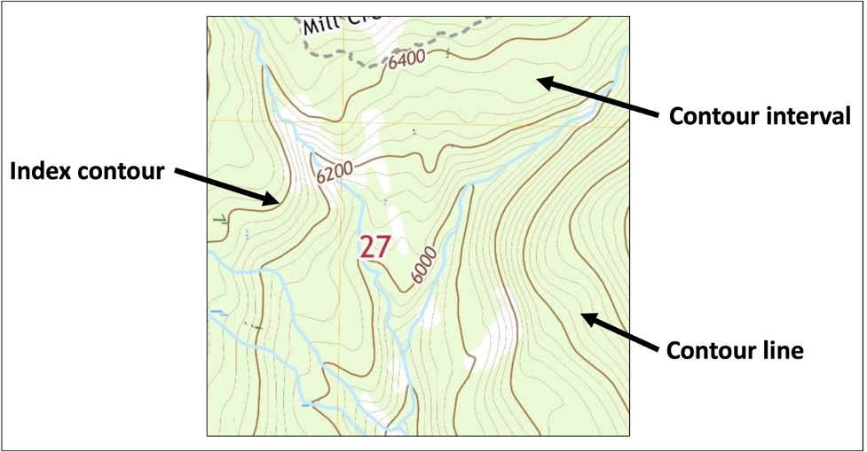 Figure 2.14, contour intervals and lines on a topographic map.