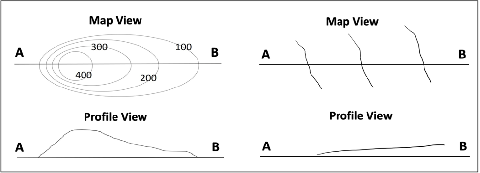 Figure 2.17, rules of contour maps: steep vs. gentle.