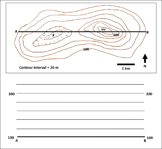 Figure 2.27, topographic map and profile to draw on for activity.