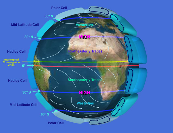 graphic of the globe with Atmospheric Circulation and Trade Winds