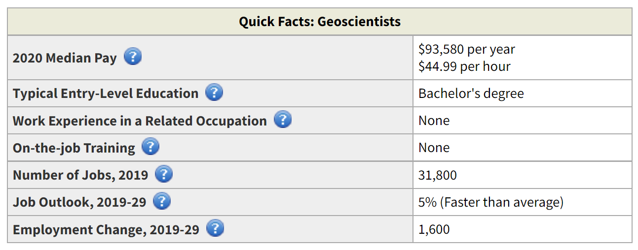 Figure 1.2 Quick Facts: Geosciences​​