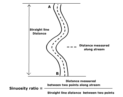 Calculating sinuousity ratio 