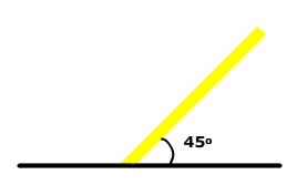 Effect of slope on sun angle
