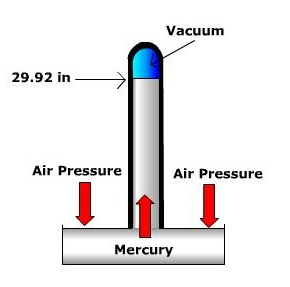 Barómetro de Mercurio