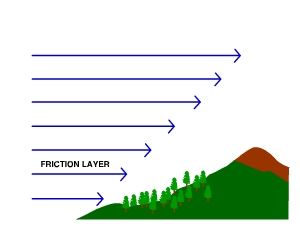 capa de fricción