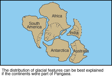 Past glaciation explained