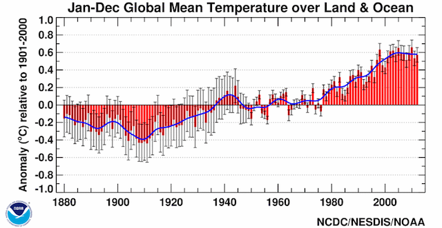 Ene-Dic Temperatura Media Global sobre la Tierra y el Océano